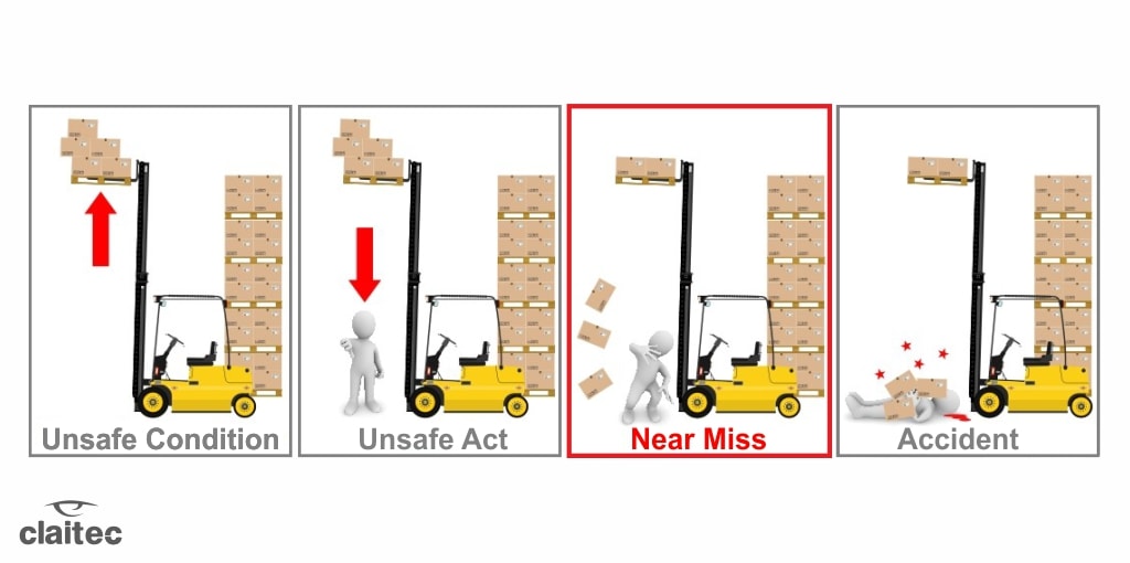 “Near Miss “or the importance of acting when there are signs of risk